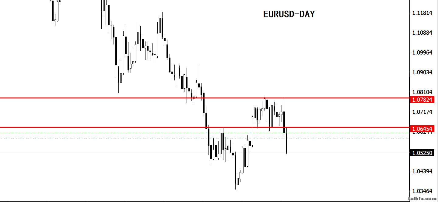 EURUSD-0610.png