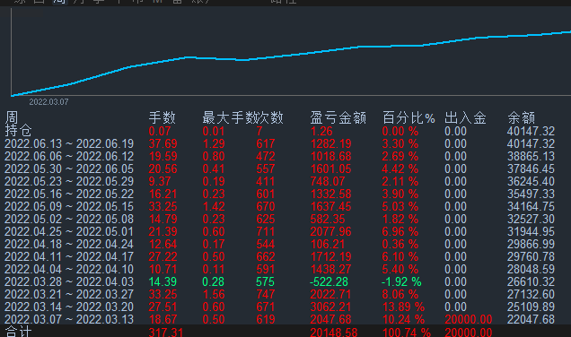 黄金刷单.gif