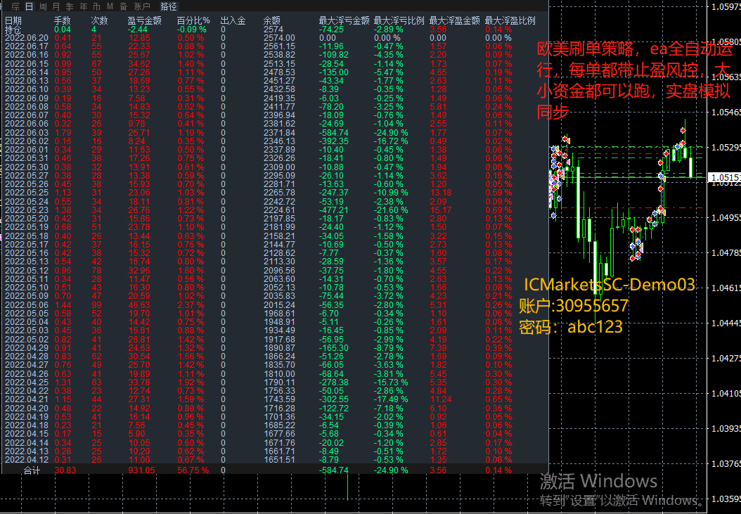 欧美刷单.gif