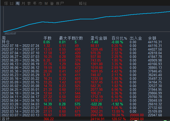 黄金刷单.gif