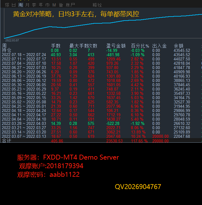 黄金刷单1.gif