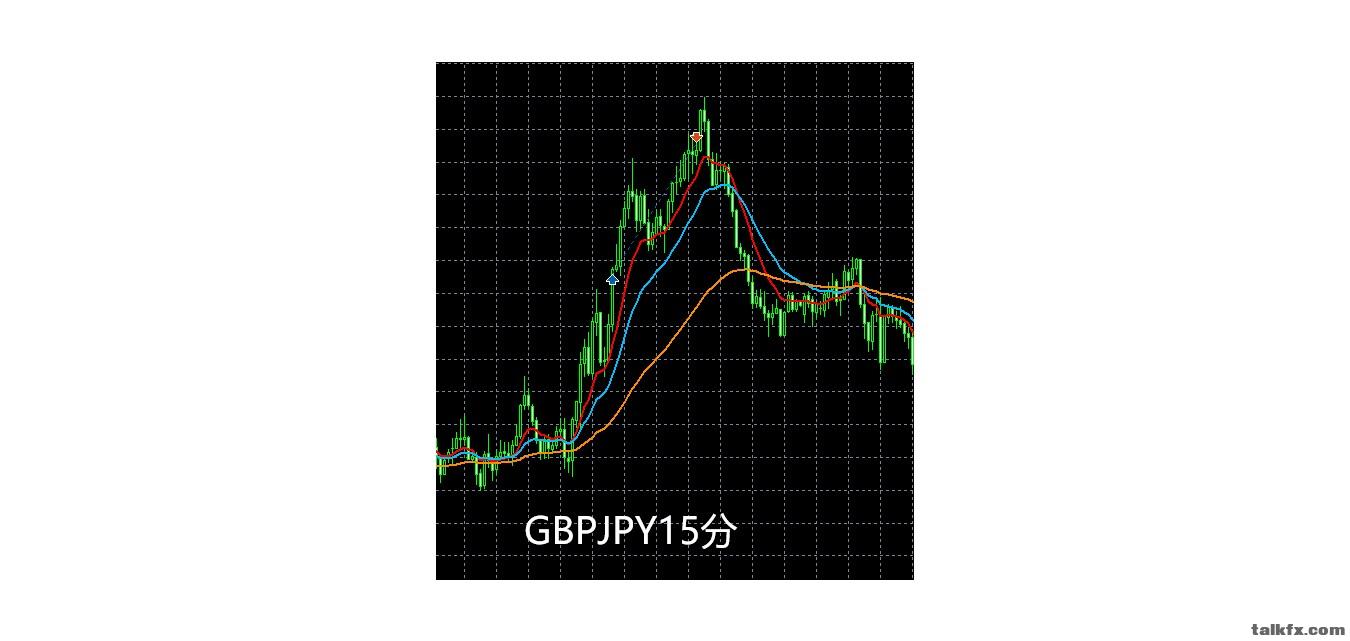 GBPJPY15分.jpg