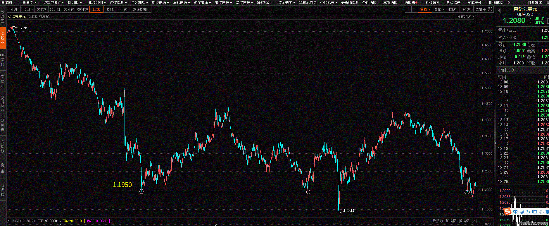 GBP--趋势分析.gif