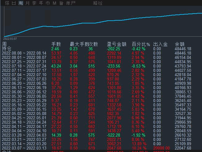 黄金对冲.gif