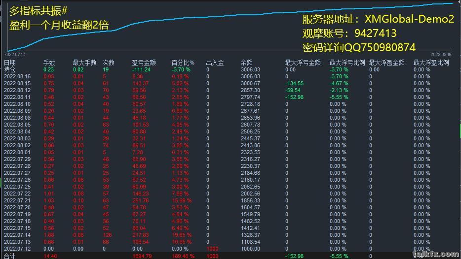 8月16号多指标共振.jpg