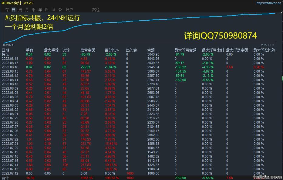 8月18号多指标共振.jpg