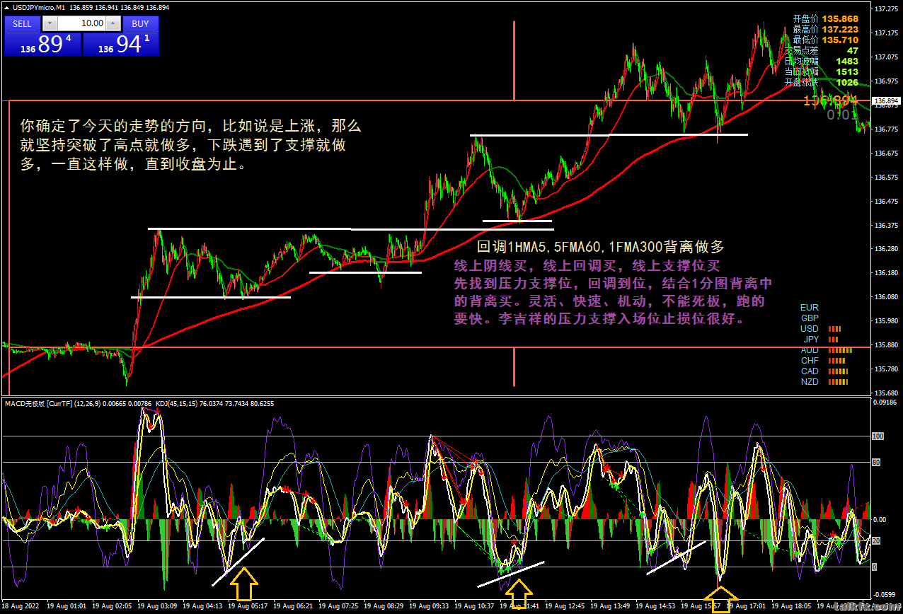 USDJPYM1入场思路1.png
