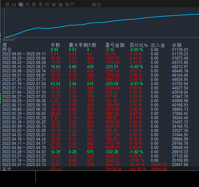 黄金刷单.gif