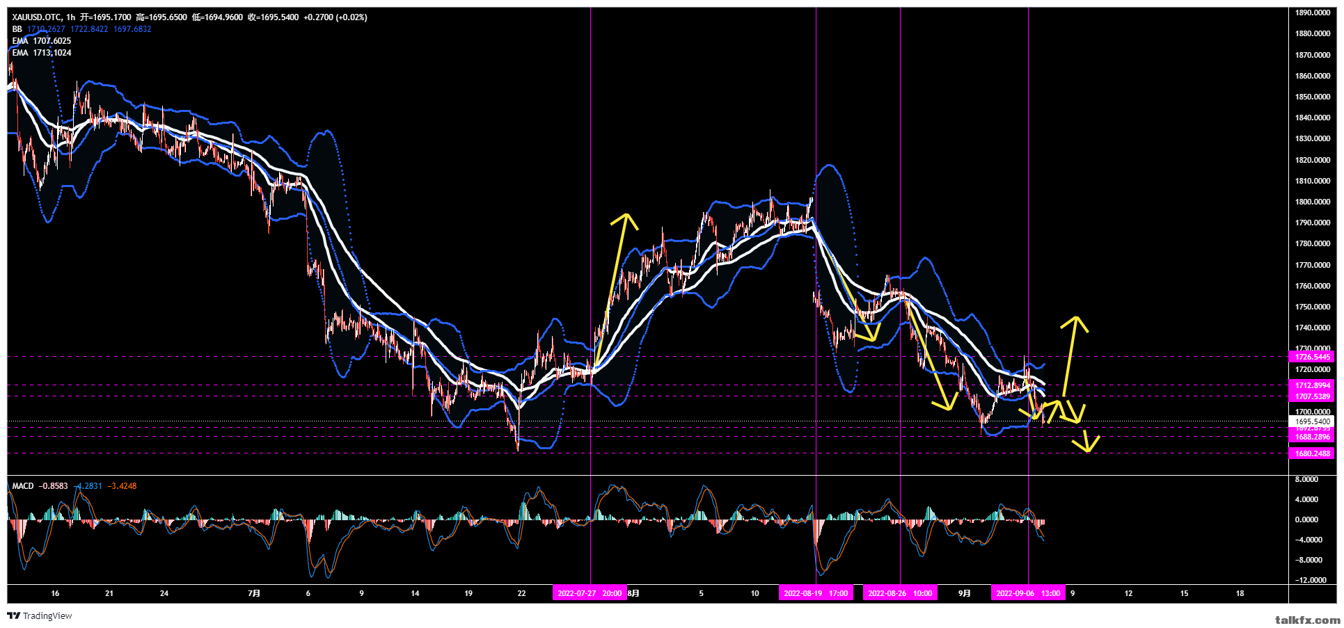 XAUUSD.OTC_2022-09-07_11-06-43.png