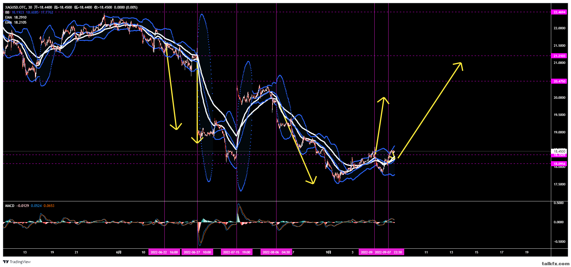 XAGUSD.OTC_2022-09-08_11-49-25.png