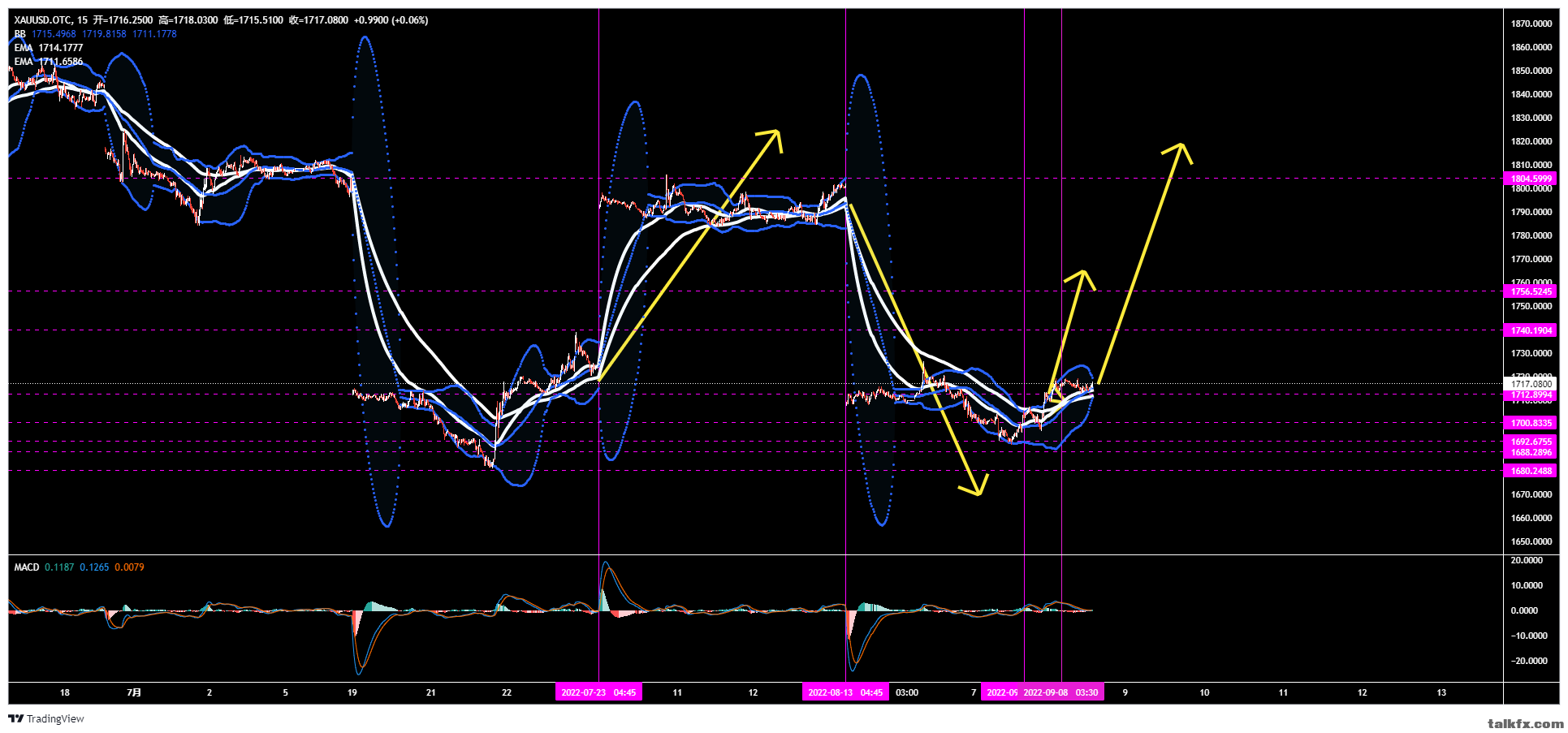 XAUUSD.OTC_2022-09-08_14-12-04.png