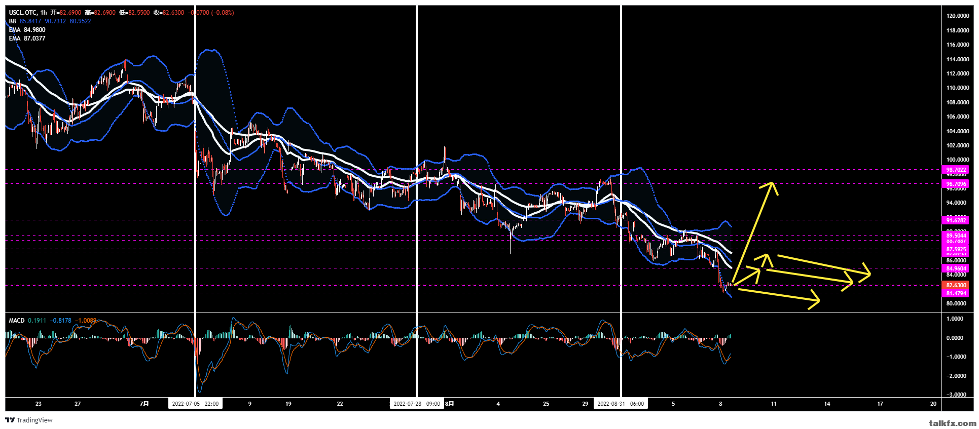 USCL.OTC_2022-09-08_14-20-22.png