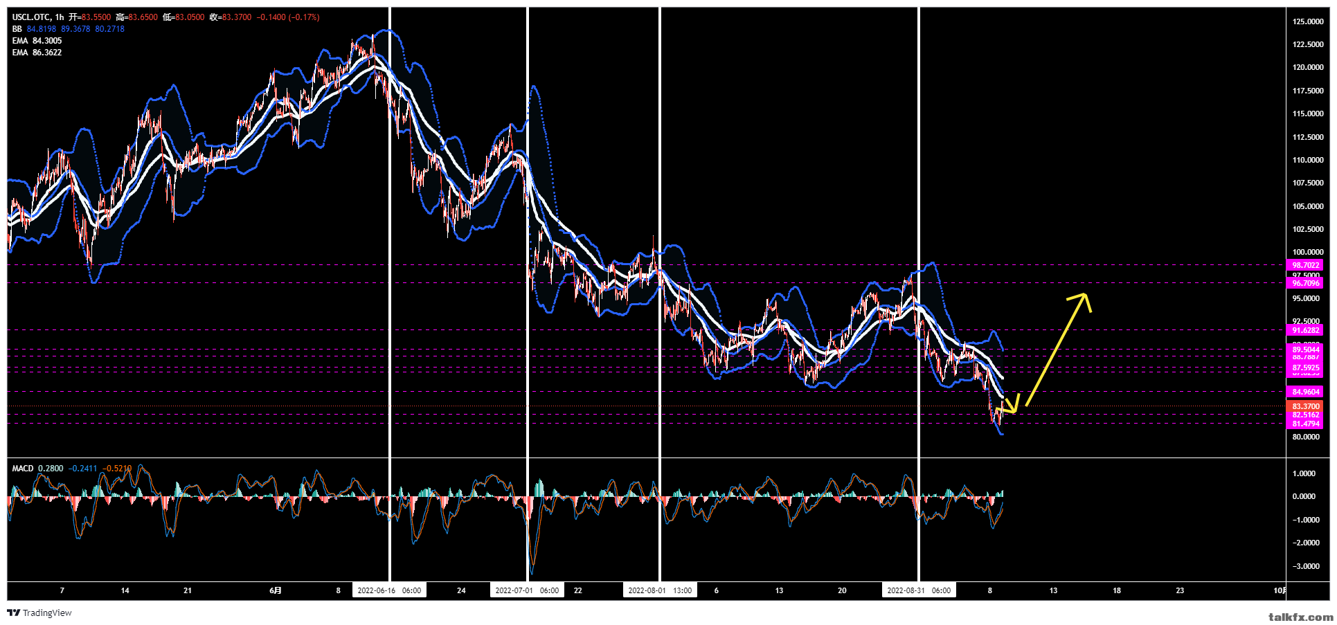 USCL.OTC_2022-09-09_00-34-36.png