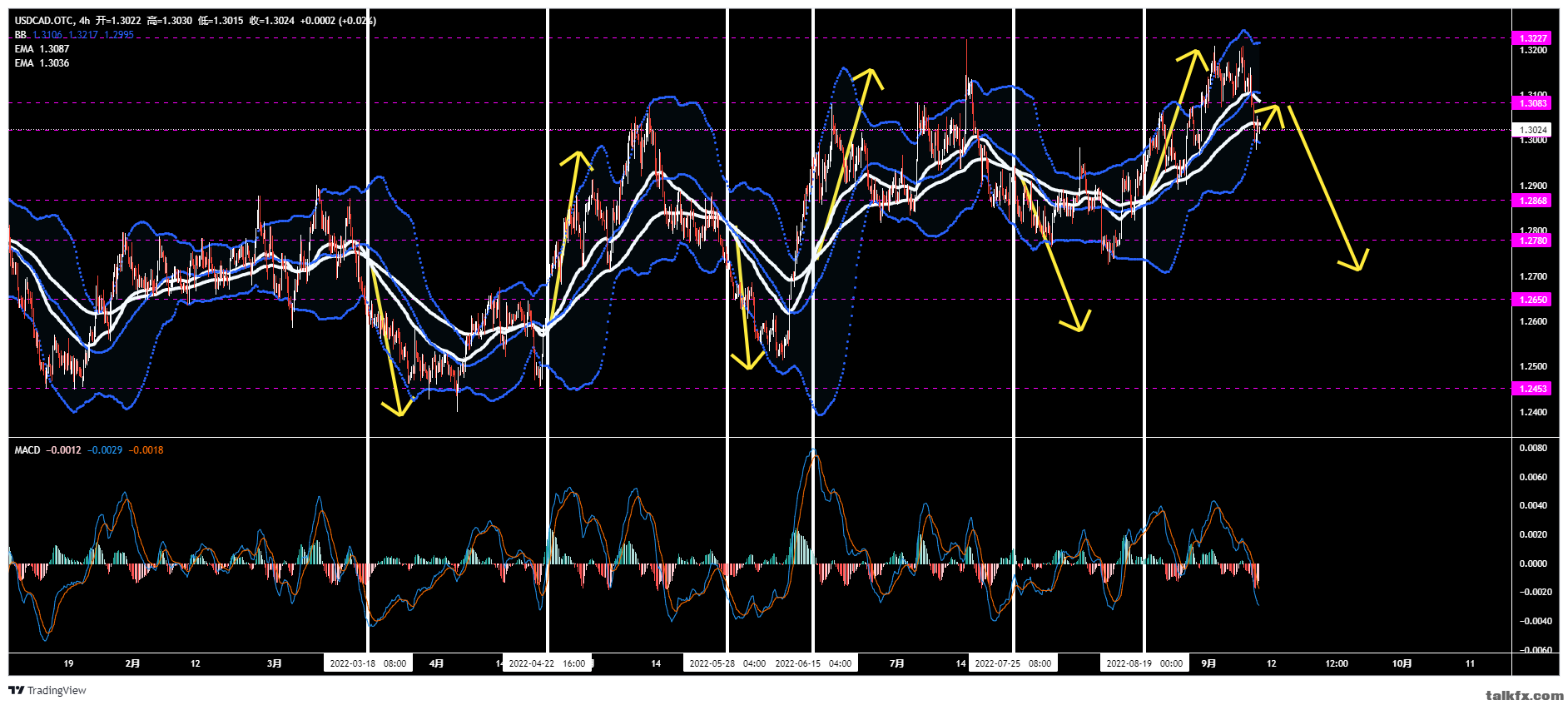 USDCAD.OTC_2022-09-10_20-08-53.png