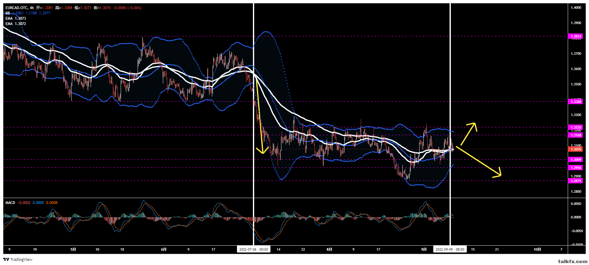 EURCAD.OTC_2022-09-10_18-34-30.png