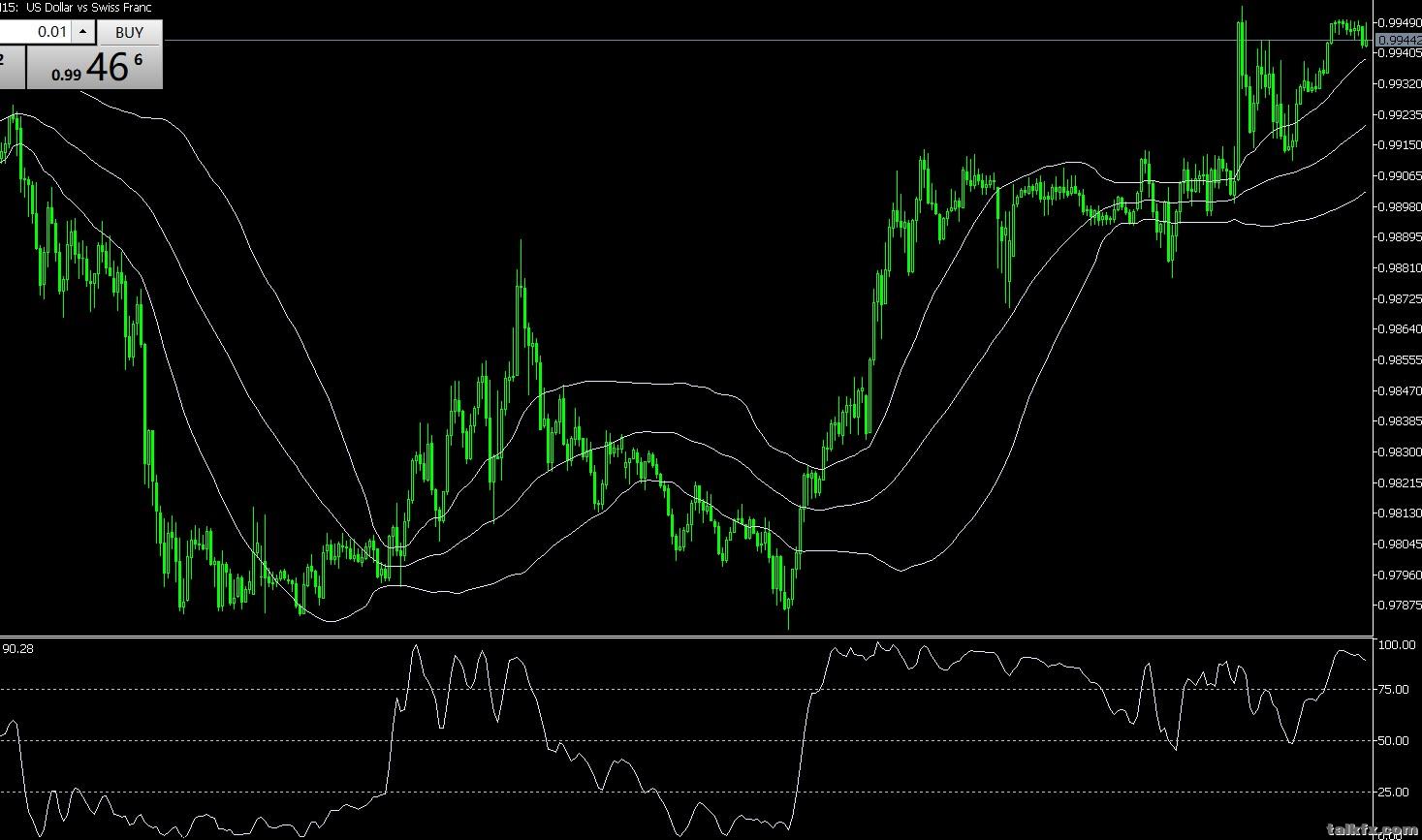 USDCHF_15F.jpg