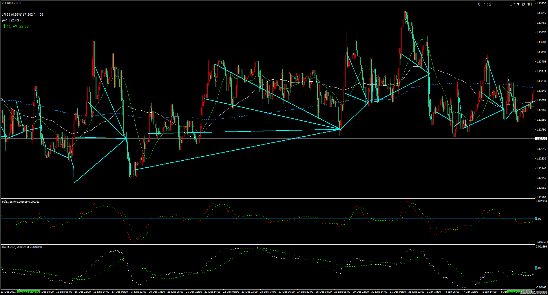 EURUSD_20211214_H1.png