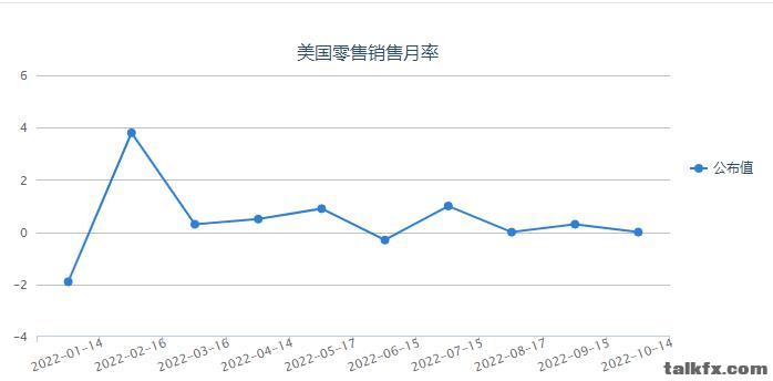 零售销售.jpg
