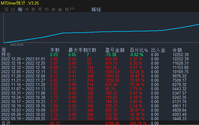 多指标共振.gif