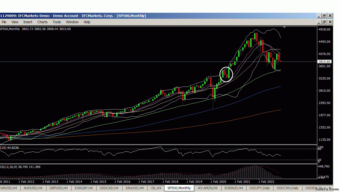 sp500monthly.GIF