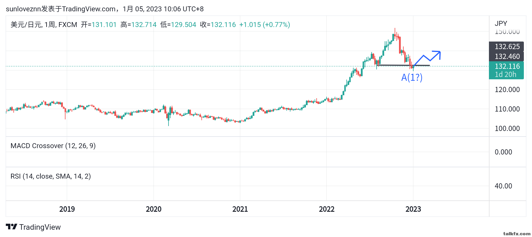 USDJPY week.png