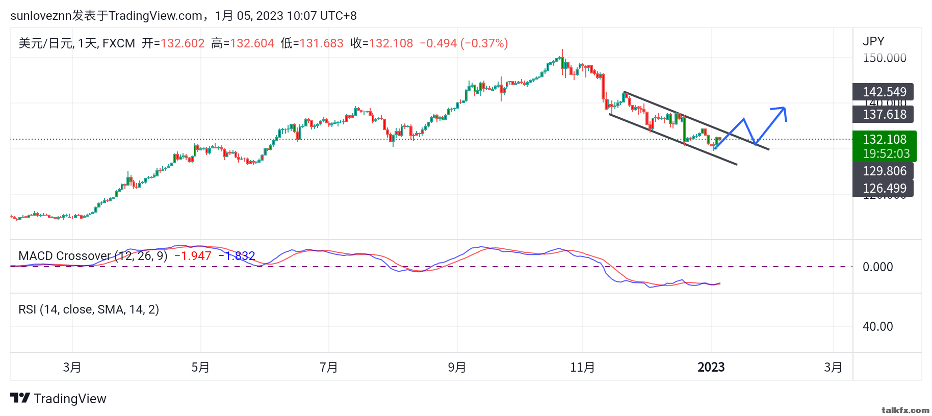 USDJPY daily.png