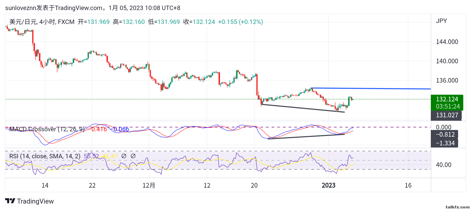 USDJPY_4h.png