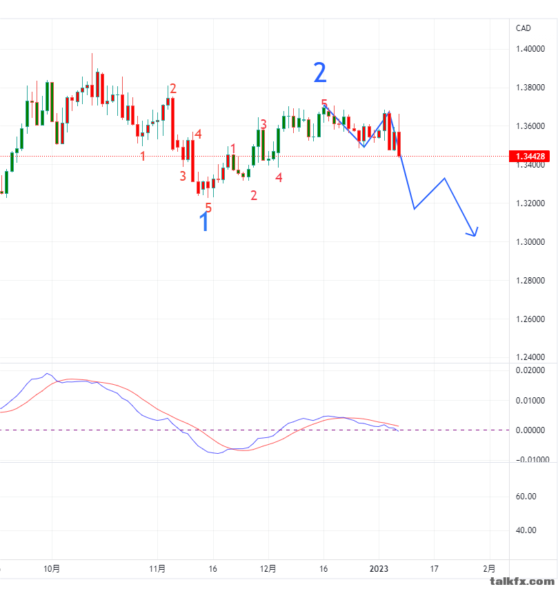 USDCAD_daily.png