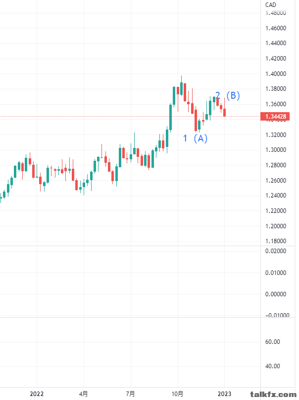 USDCAD_week.png