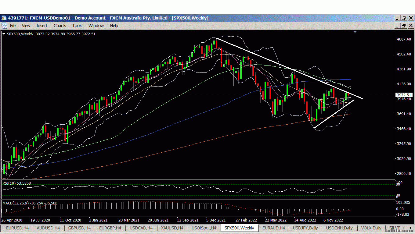 sp500weekly.GIF