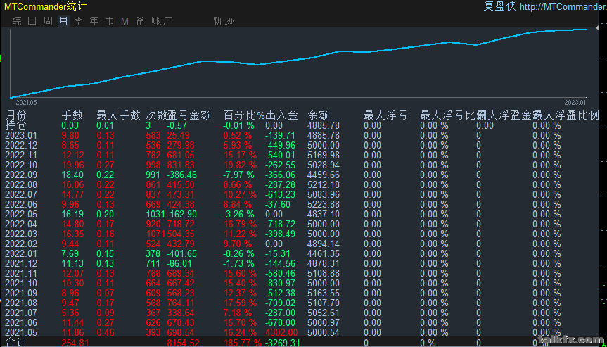 黄金145统计图.png