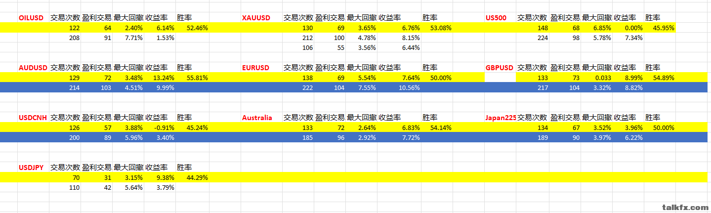 Range 回测.png