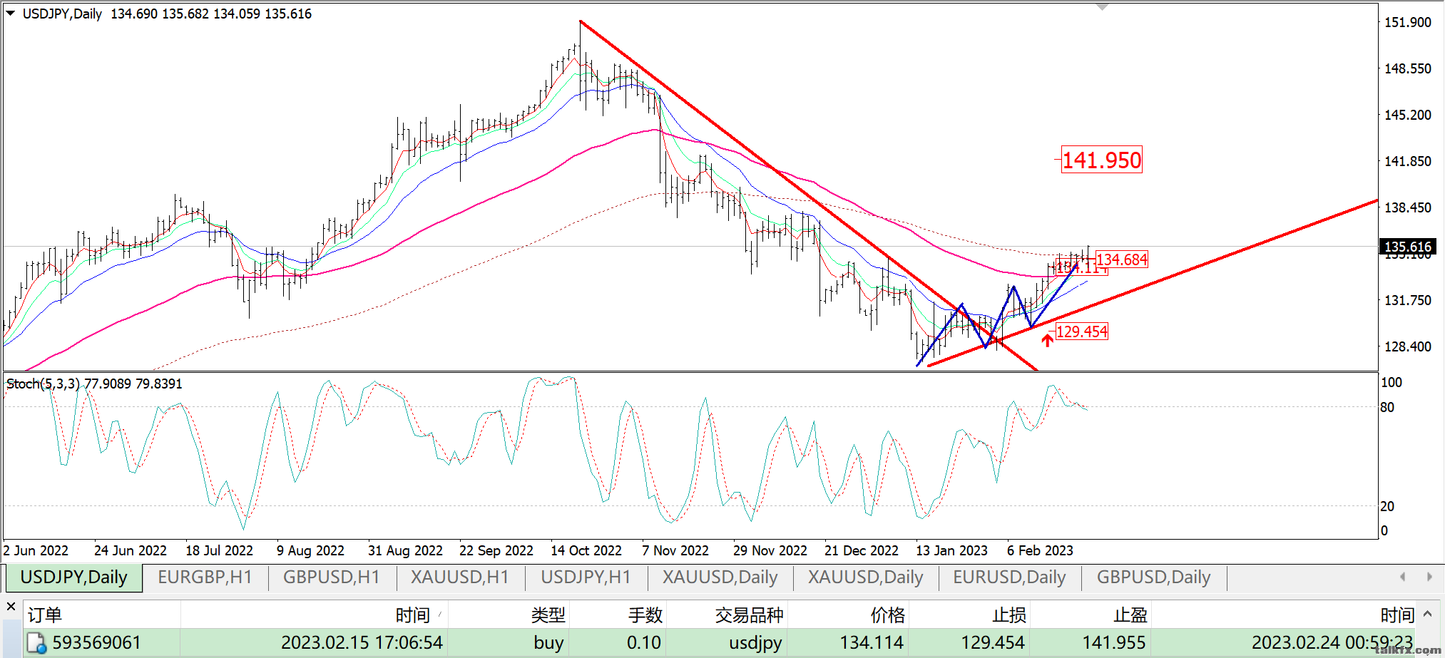 USDJPY20230215.png