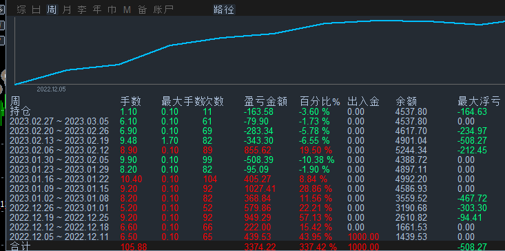 趋势一次一单.gif