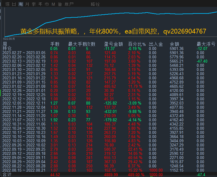 多指标共振.gif