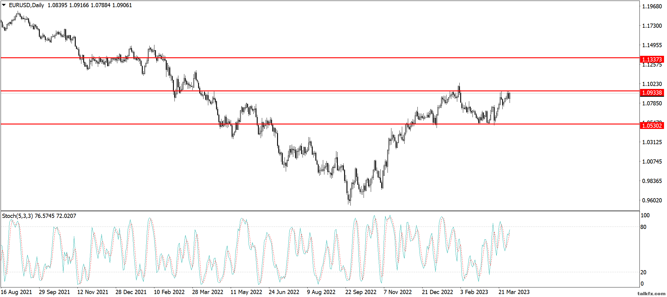 EURUSDDaily.png