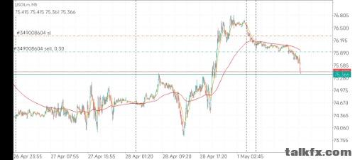 Screenshot_2023-05-01-16-20-28-215_net.metaquotes.metatrader4.jpg