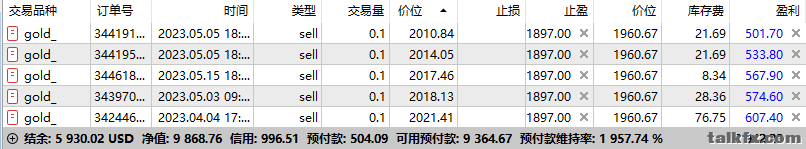 黄金空单5月份.png