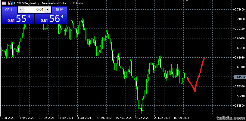 nzdusd202307.png