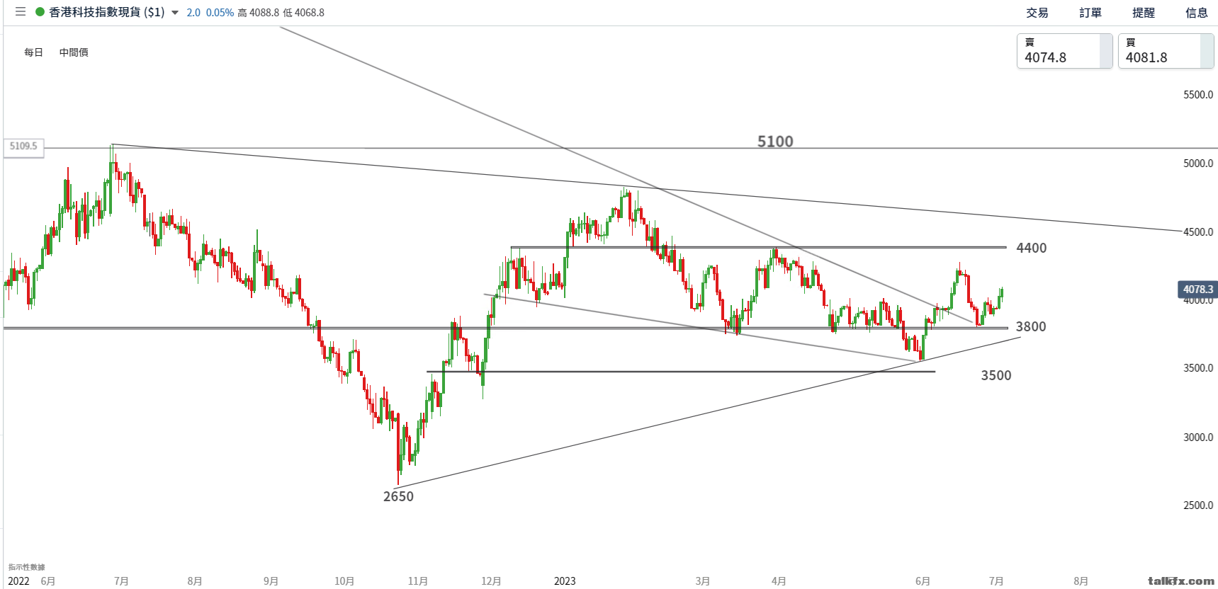 cmarkets-230704201148-2.png