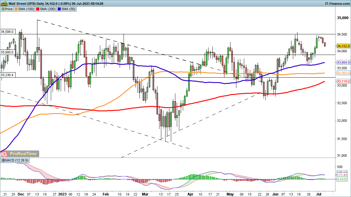 cmarkets-230706204415-1.png