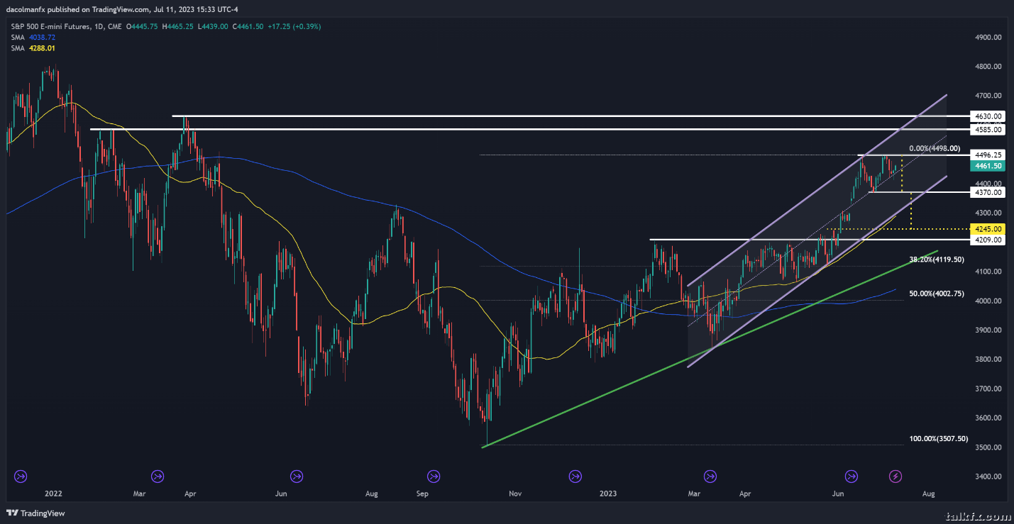 cmarkets-230712090736-1.png