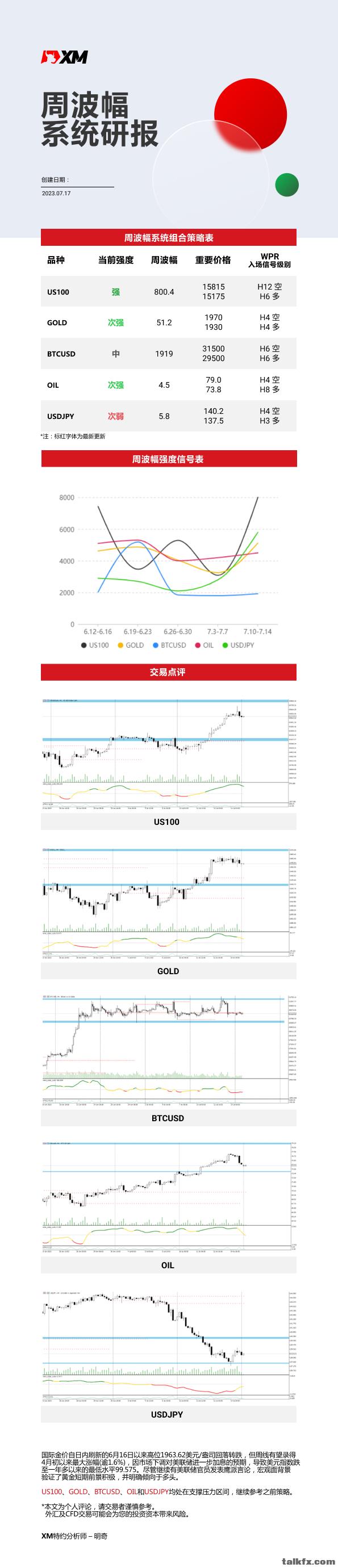 7月17日_XM周波辐系统研报.jpg