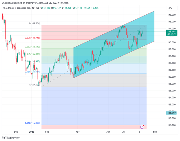 cmarkets-230809094318-3.png