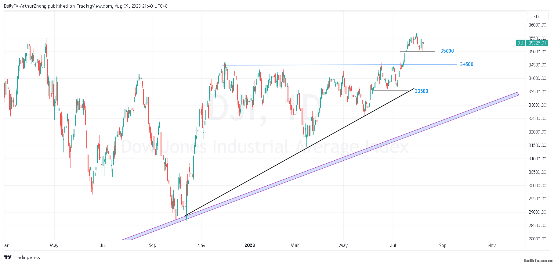 cmarkets-230809214246-1.png