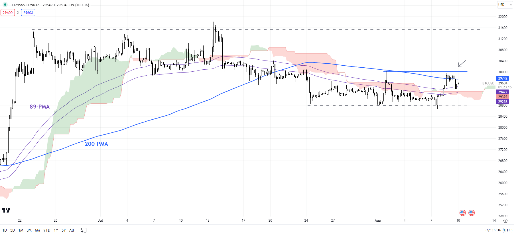 cmarkets-230810191909-1.png