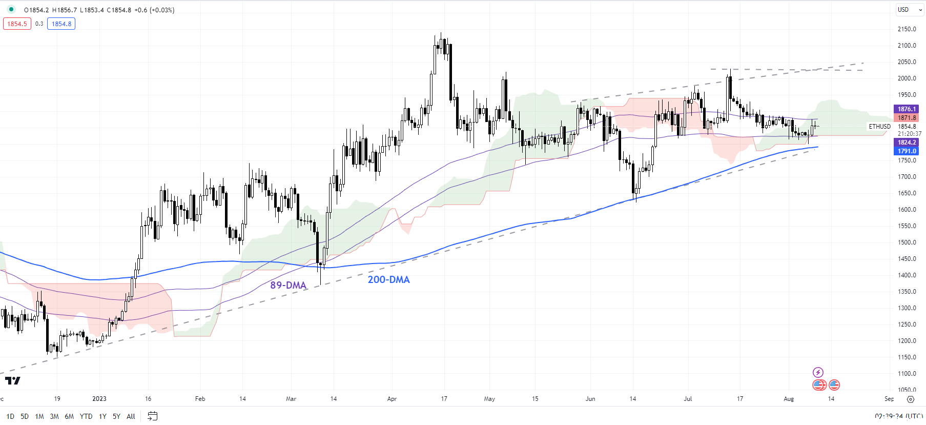 cmarkets-230810191909-3.png