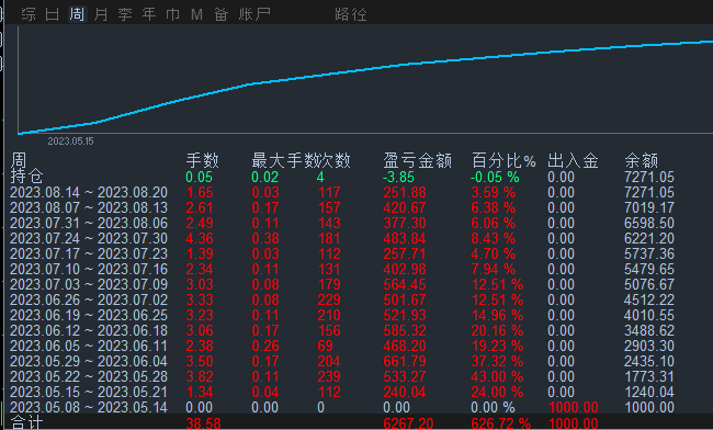 多指标共振.gif