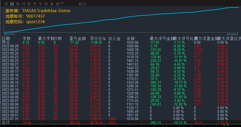 欧美刷单.gif