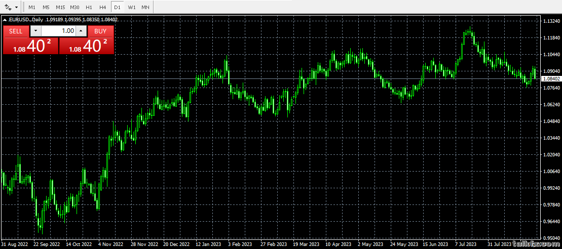 eurusd20230831.png